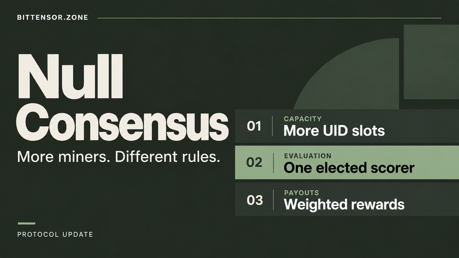 Null Consensus editorial cover highlighting more UID slots, one elected scorer and weighted rewards.